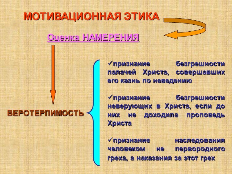 МОТИВАЦИОННАЯ ЭТИКА Оценка НАМЕРЕНИЯ признание безгрешности палачей Христа, совершавших его казнь по неведению 
